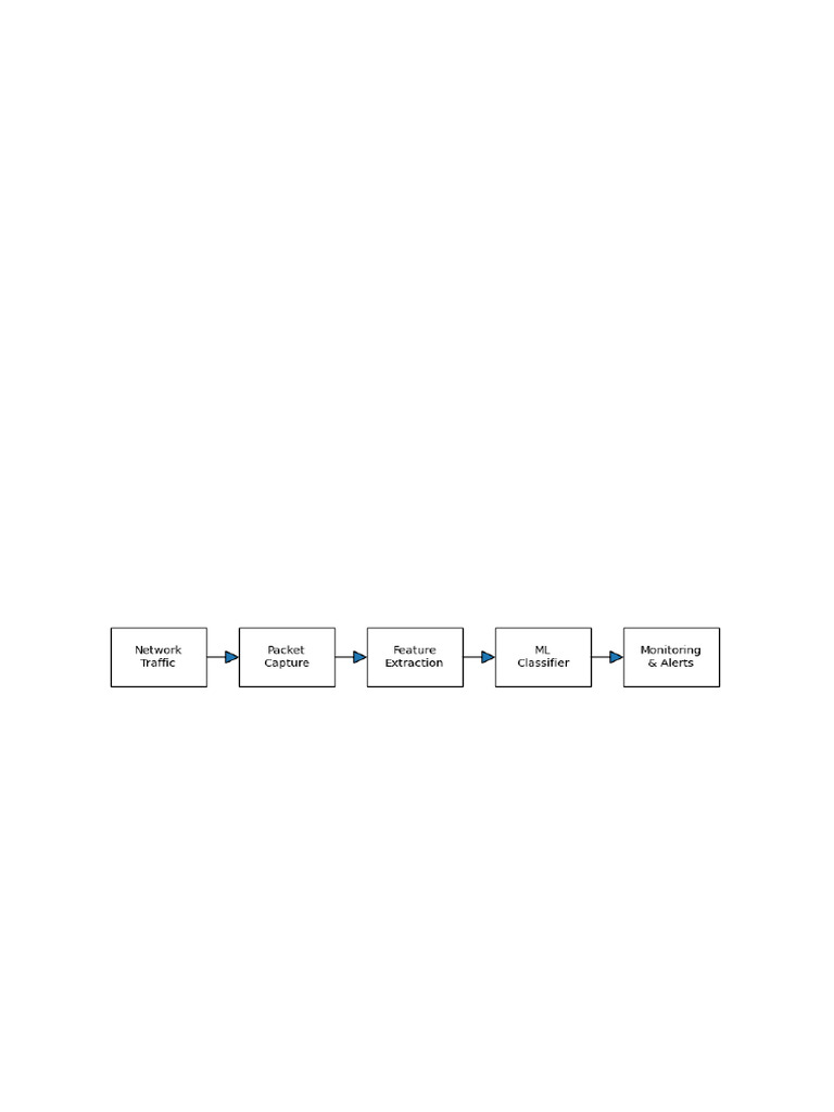 Real Time Network Packet Classification With Block Diagram | PDF