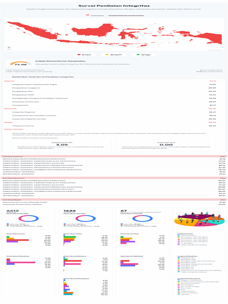 SPI - Report - 2026 02 15T13 52 36 | PDF