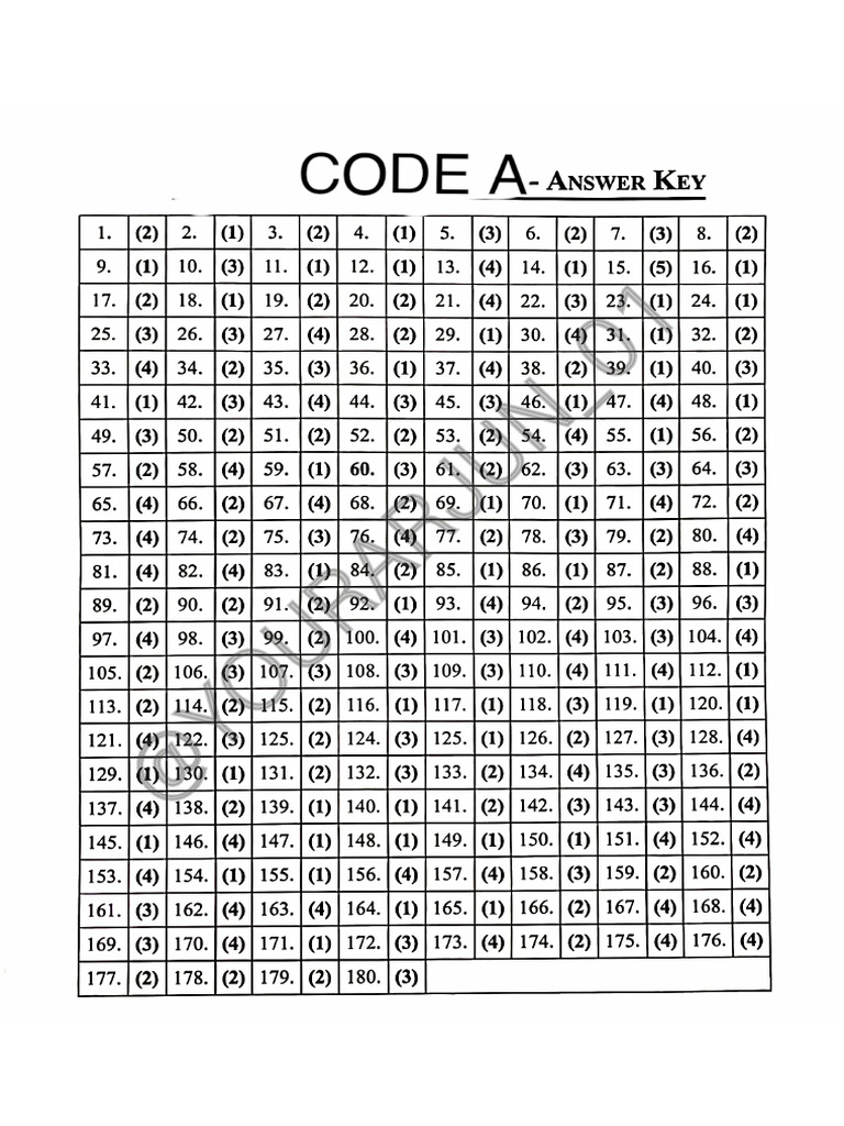 Neetprep Test Series Answer Key 25-01-2026 | PDF