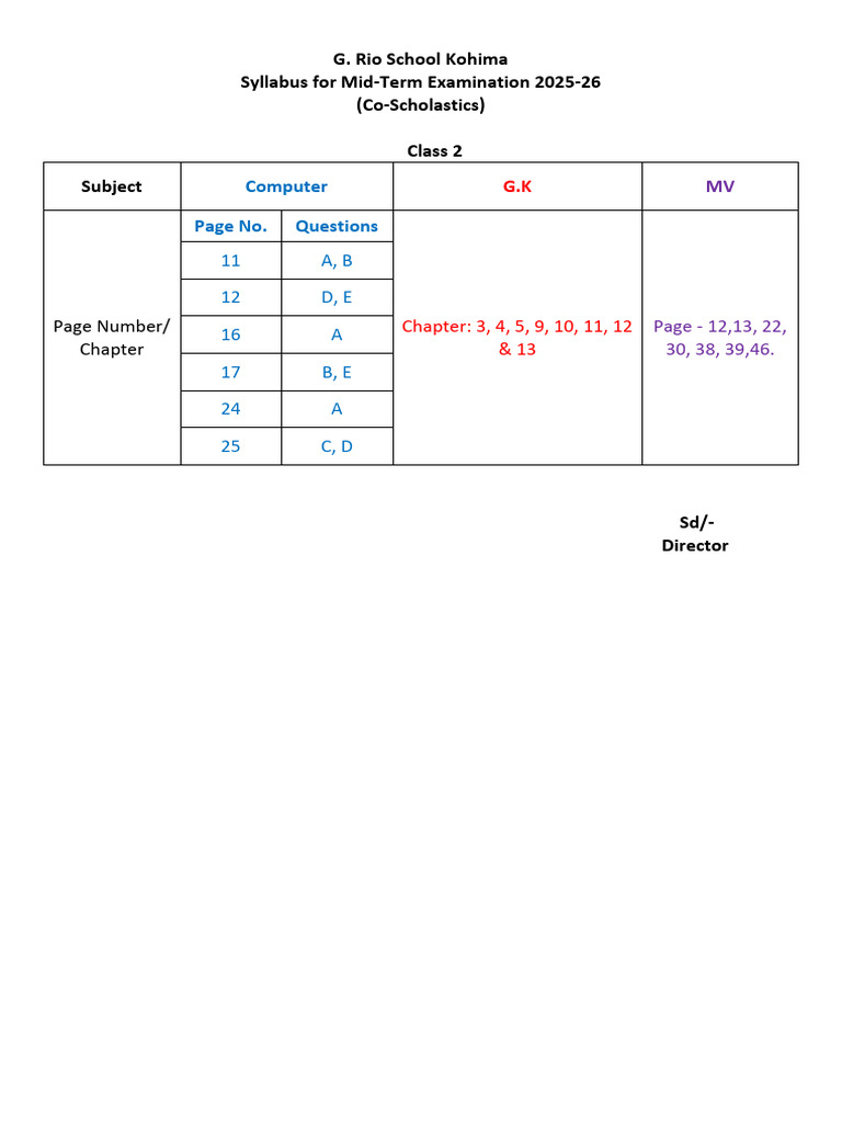 Class 2 Co-Scholastics Syllabus For Mid Term 2025-26 | PDF