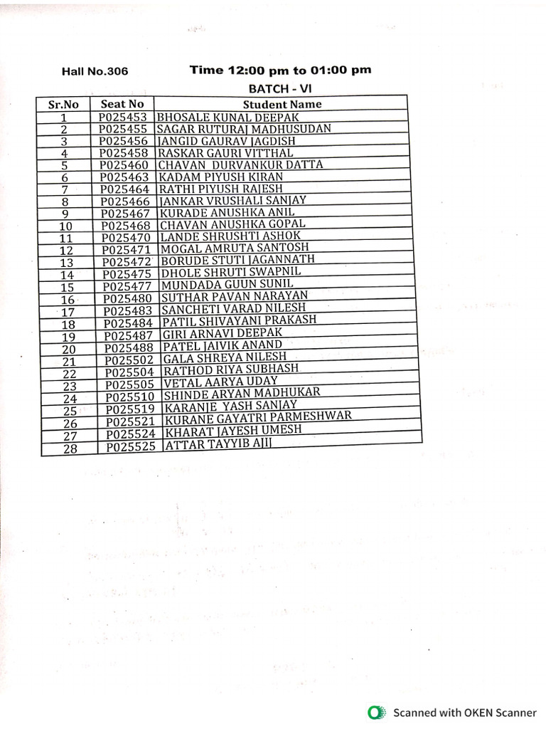 Batch - VI Maths Practical Question and Answers | PDF