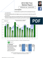 2012 Mid-Year Market Report: Charlottesville Area 2 Quarter 2012 Highlights
