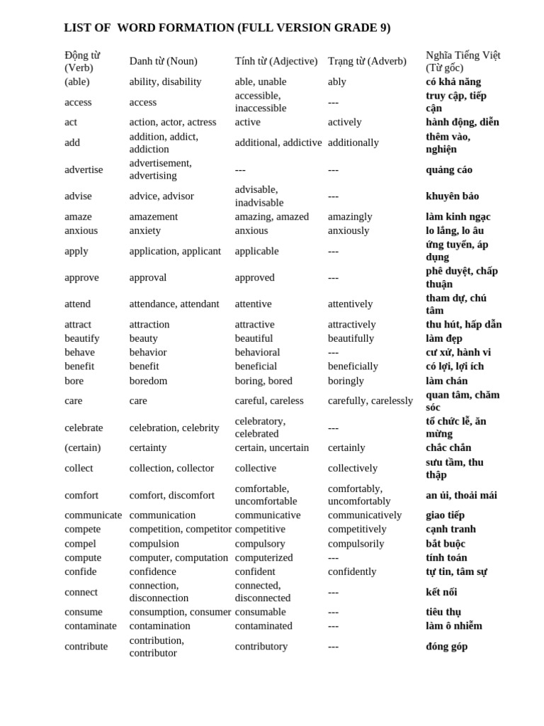 List of Word Formation 2 | PDF