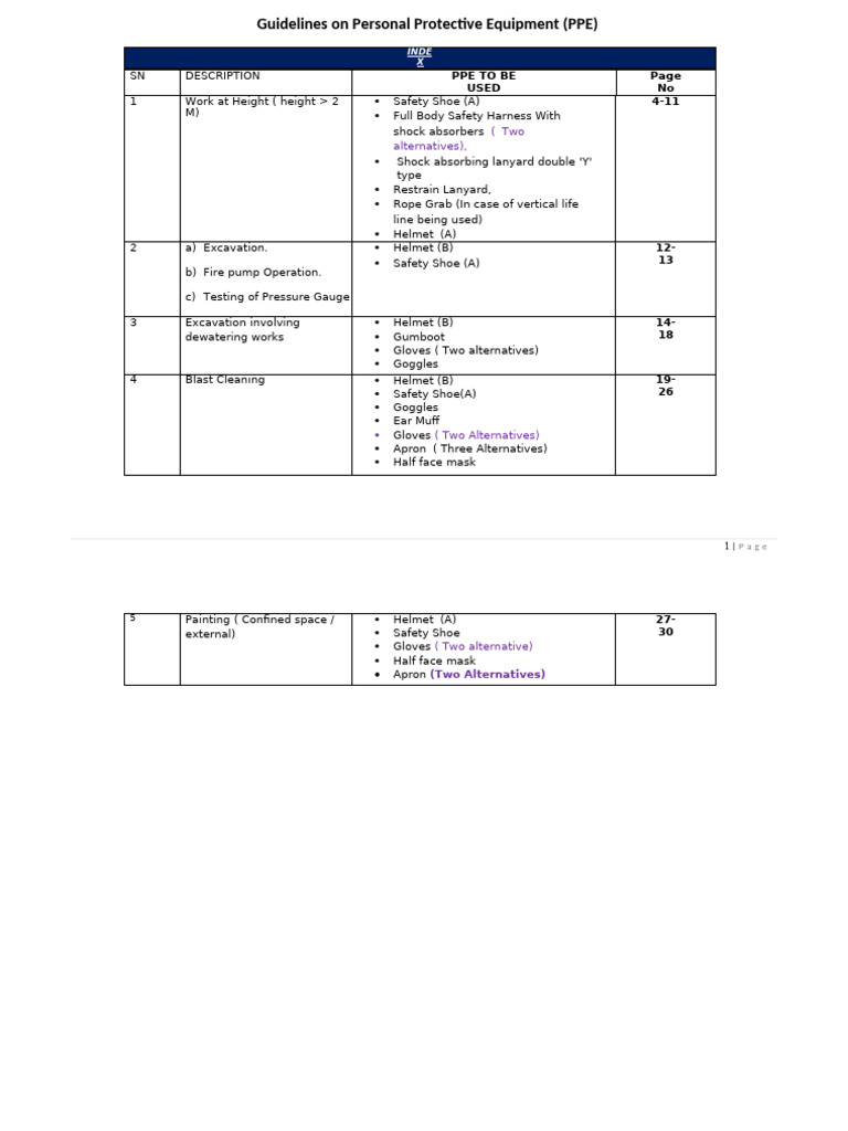 Risk Assessment | PDF | Personal Protective Equipment | Safety