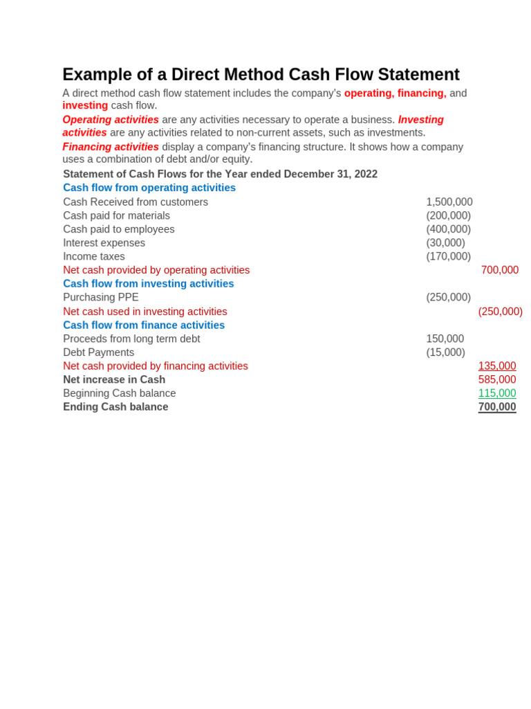 Example of A Direct Method Cash Flow Statement | PDF