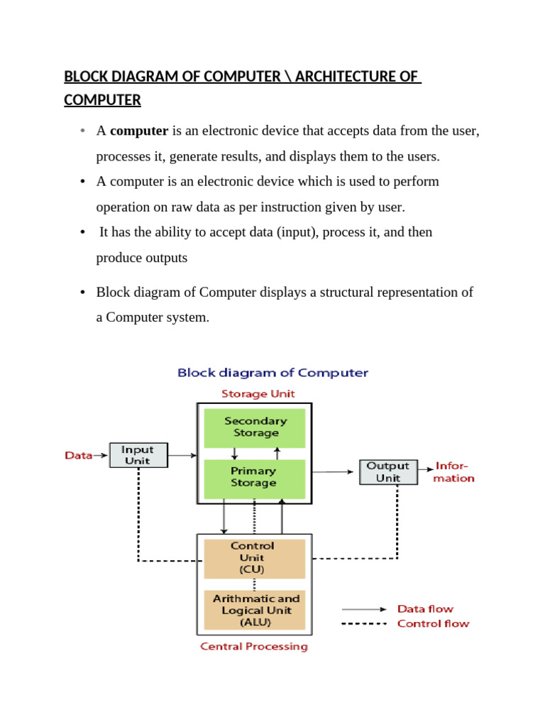 Block Diagramof Computer | PDF | Computer Data Storage | Central ...