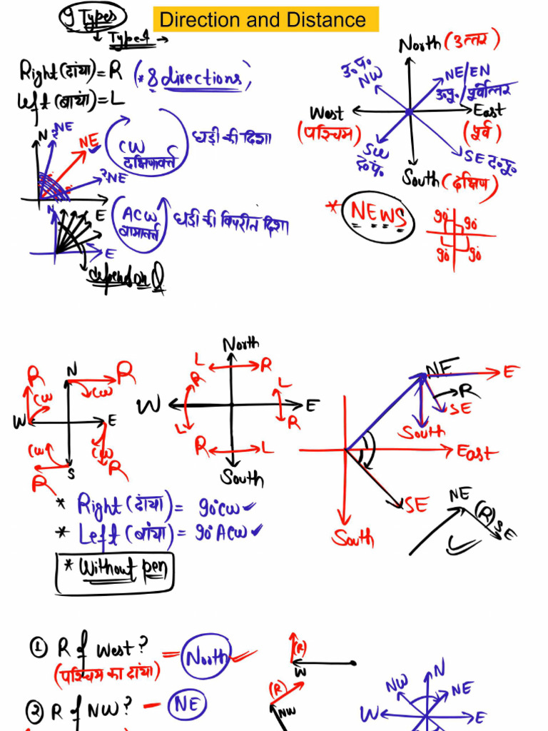 Directions and Distance - 14 April - Class PNG | PDF