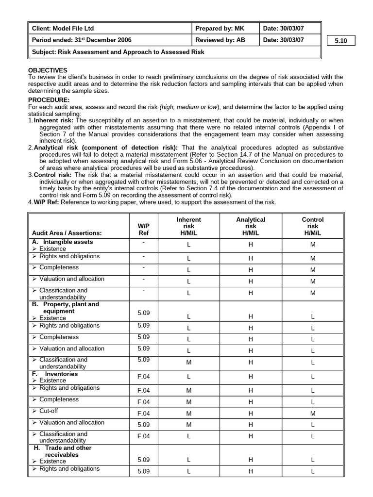 5.10 Risk Assessment and Approach To Assessed Risk | PDF | Audit ...