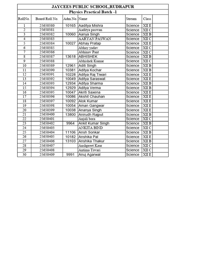 Physics Practical List | PDF