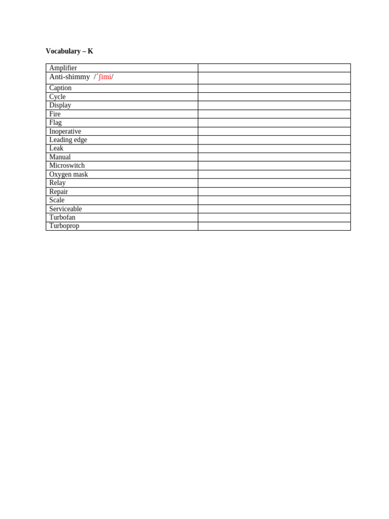Vocabulary - Part K | PDF