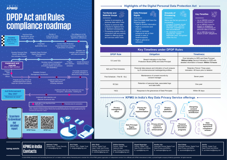 DPDP Act and Rules Compliance Roadmap | PDF | Privacy | Computing