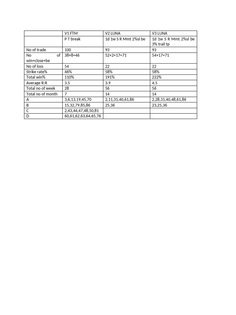 V1 V2 V3 | PDF