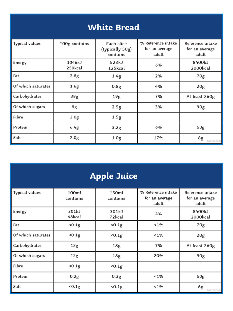 Food Nutrition Label Cards | PDF | Food Energy | Foods