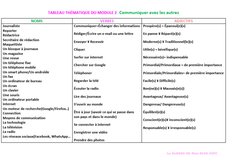 Tableau Thématique Du Module 2 6è | PDF