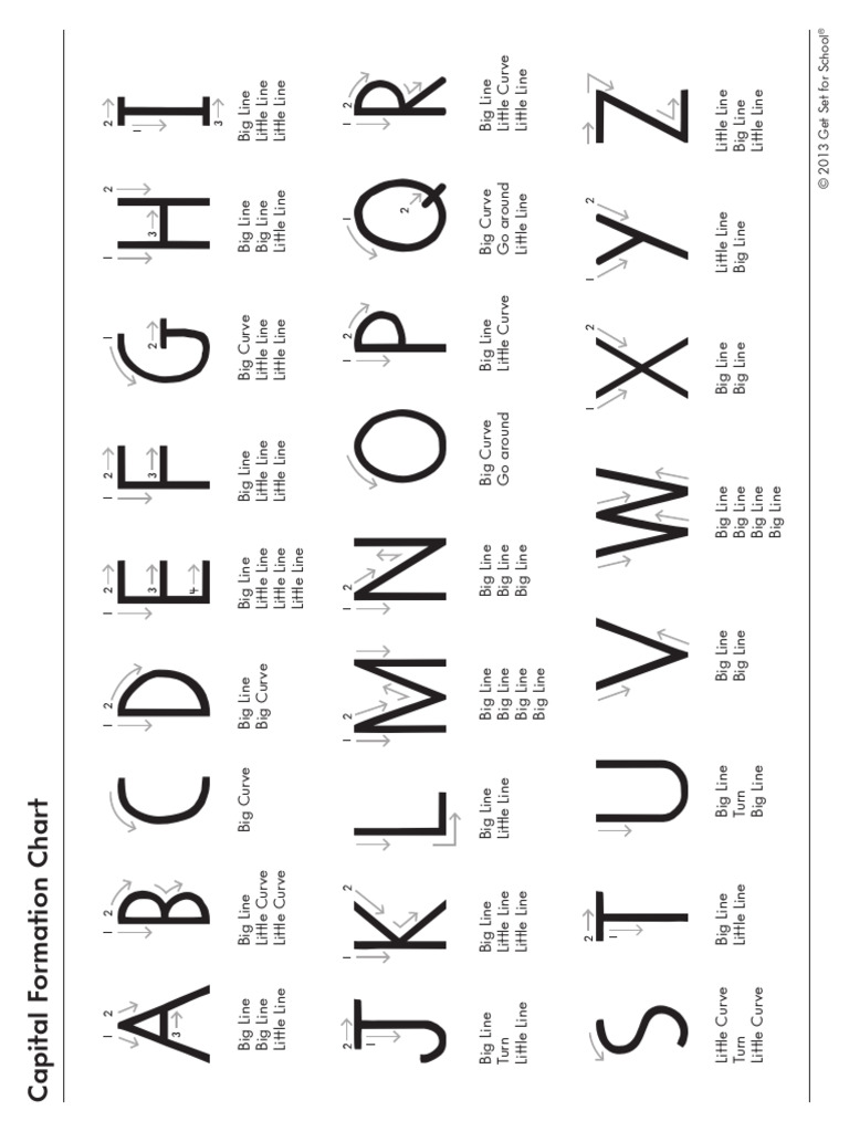 Print Letter Formation Chart | PDF