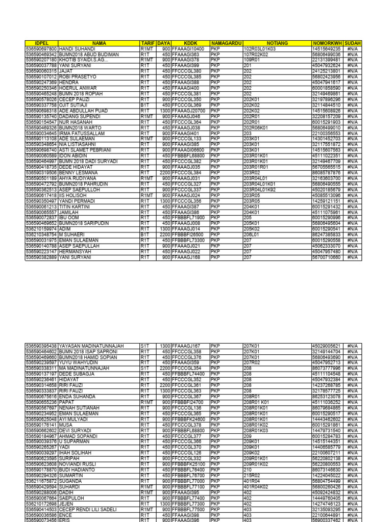 Idpel Nama Tarif Daya KDDK Namagardu Notiang Nomorkwh Sudah | PDF