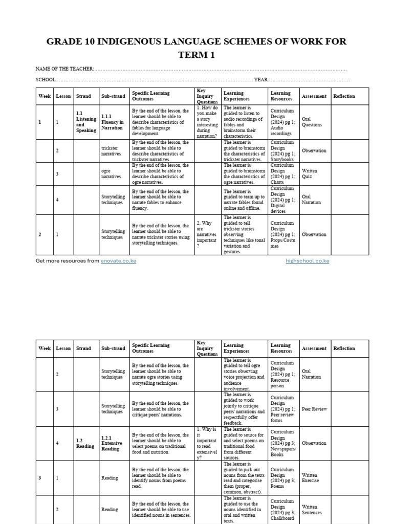 Grade 10 Term 1 Indigenous Language Schemes | PDF | Curriculum | Learning