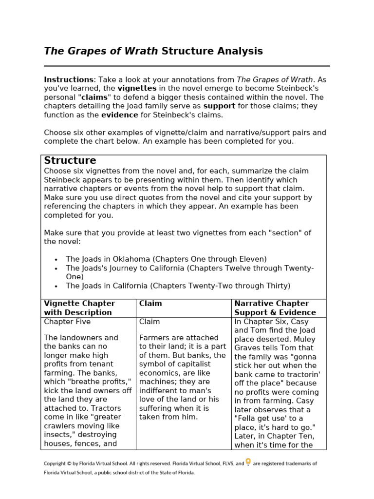 Structure Analysis | PDF | John Steinbeck