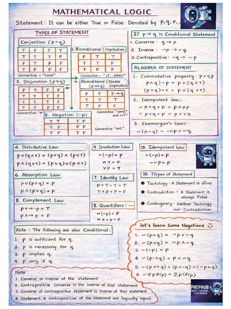 Maths Last Revision Sheet... Nirmaan | PDF