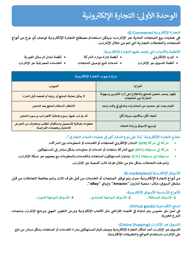 ملخصات المهارات الرقمية ثالث متوسط ف2 | PDF
