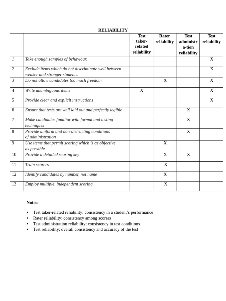 Week 2 Reliability Practice | PDF