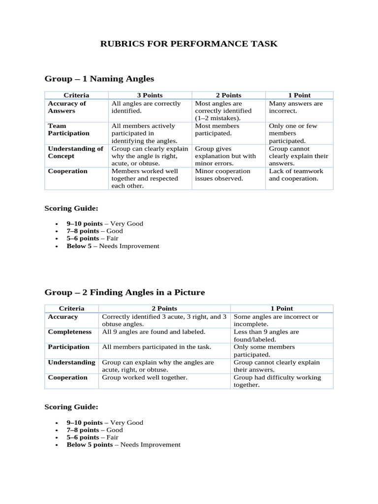 Rubrics For Performance Task T-4 | PDF | Cognition | Cognitive Science