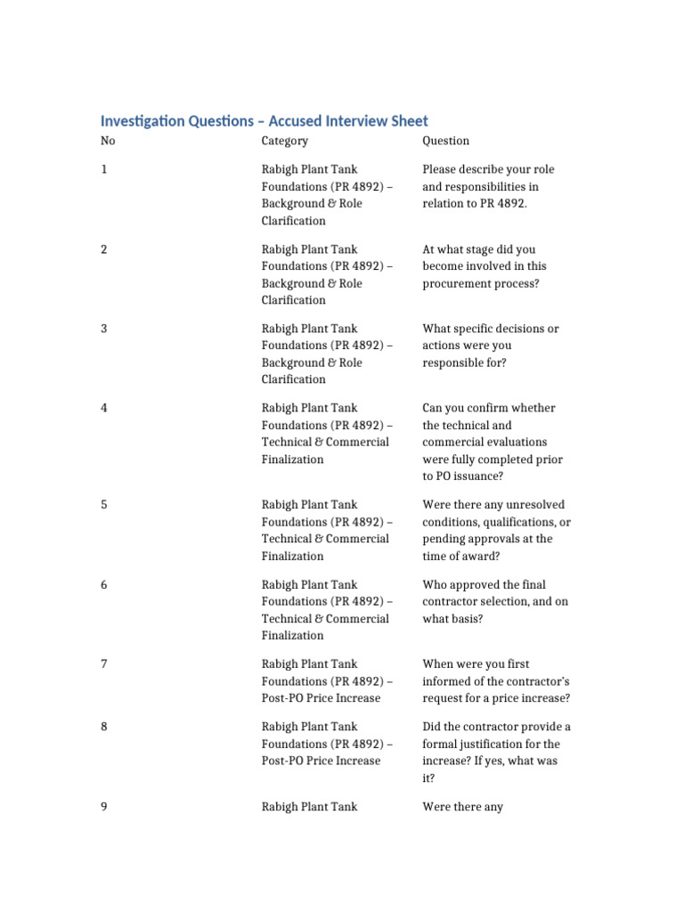 Investigation Questions Accused | PDF