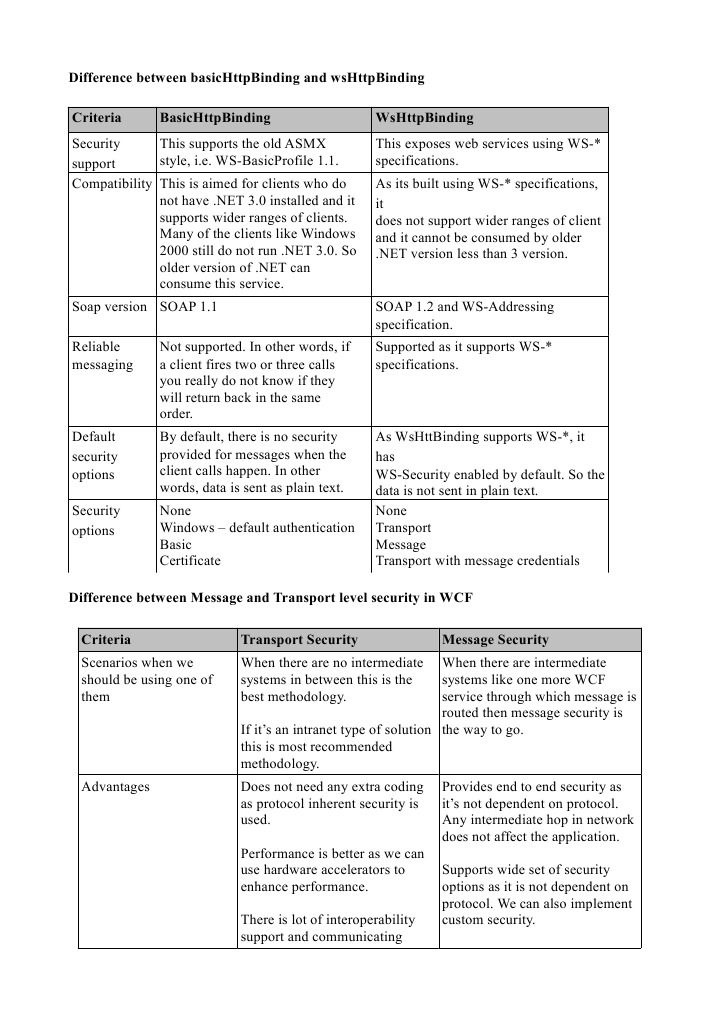 WCF Difference FAQs-1 | PDF | Windows Communication Foundation | Web ...