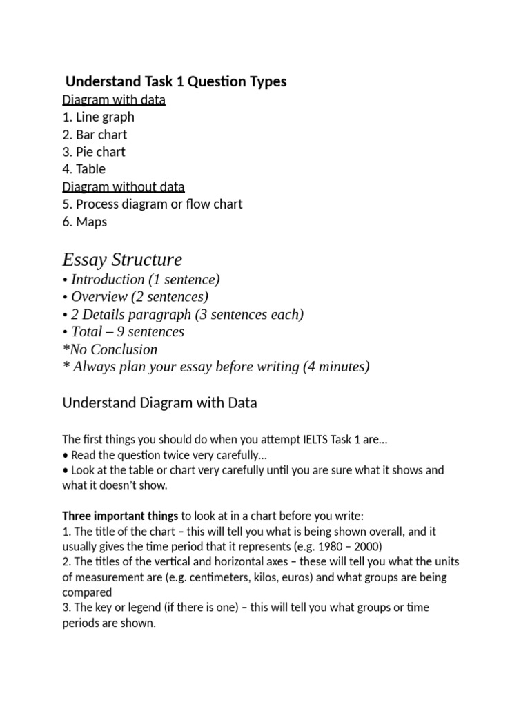 Understand Task 1 Question Types | PDF | Agriculture | Unemployment