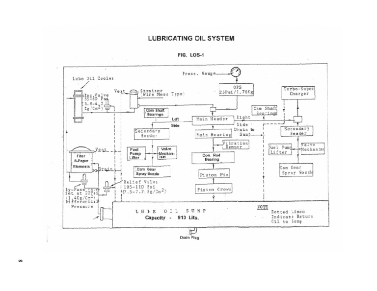 LOB Landscape | PDF