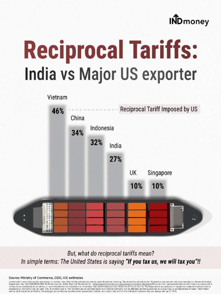 Reciprocal Tariffs 1 | PDF