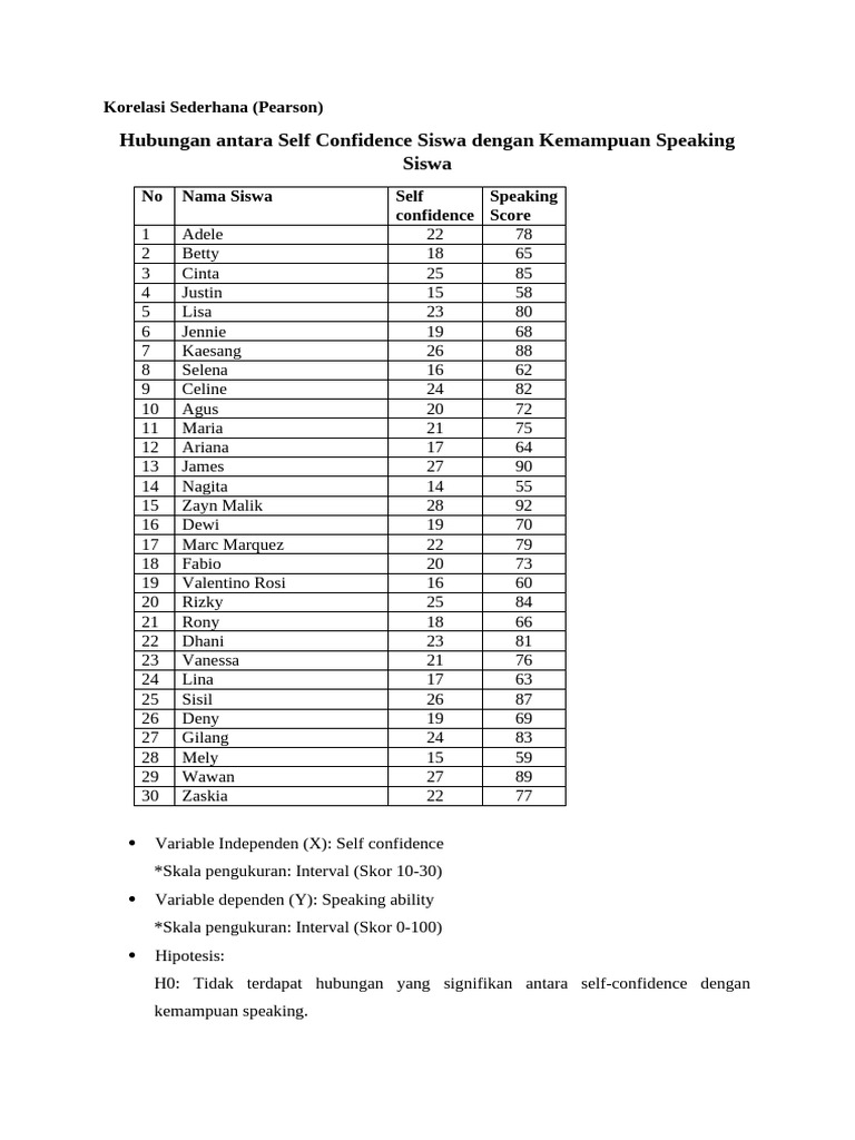 Data Bivariate and Partial Correlation | PDF