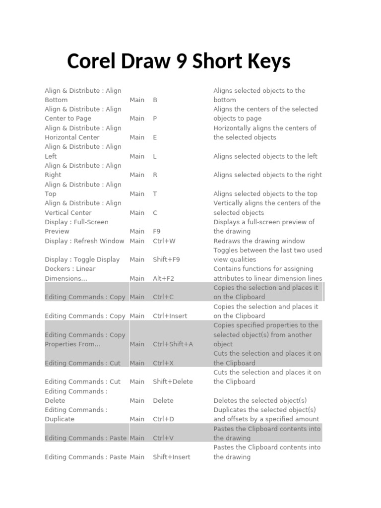 Corel Draw 9 Short Keys | PDF | Typography | Text