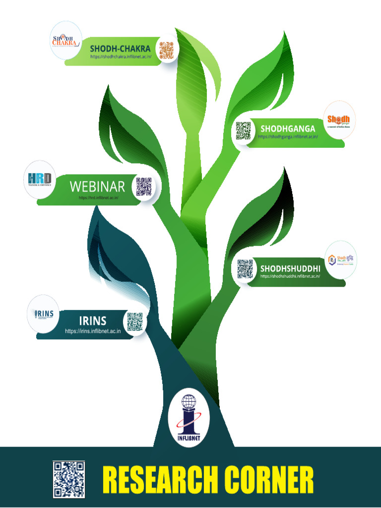 Research Corner - Tree - 03 - 09 - 2025 | PDF