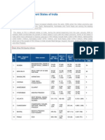 FDI by State: Maharashtra Tops, Delhi 2nd