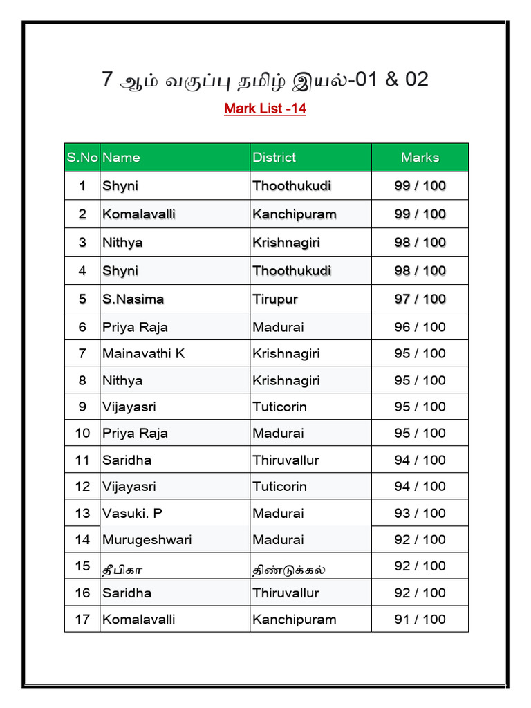 7 ஆம் வகுப்பு தமிழ் இயல்-01 & 02 - Mark list | PDF