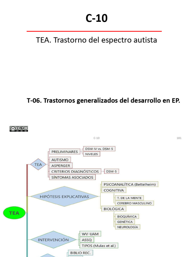 TEA. Trastorno Del Espectro Autista: T-06. Trastornos Generalizados Del ...
