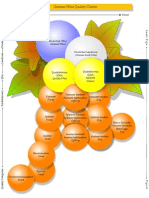 German Wine Quality Cluster