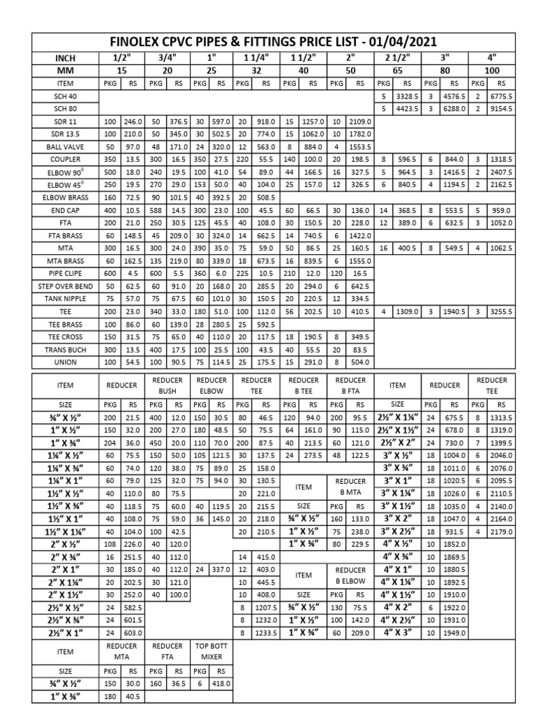 CPVC Price List | PDF | Civil Engineering | Materials