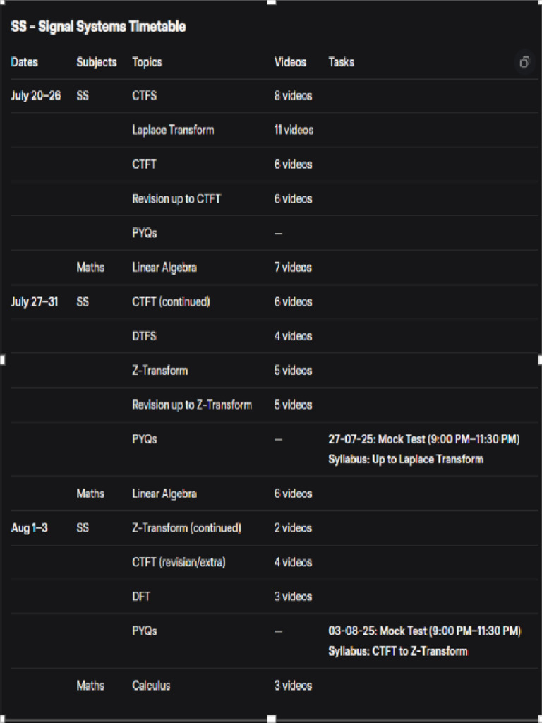 SS Schedule | PDF