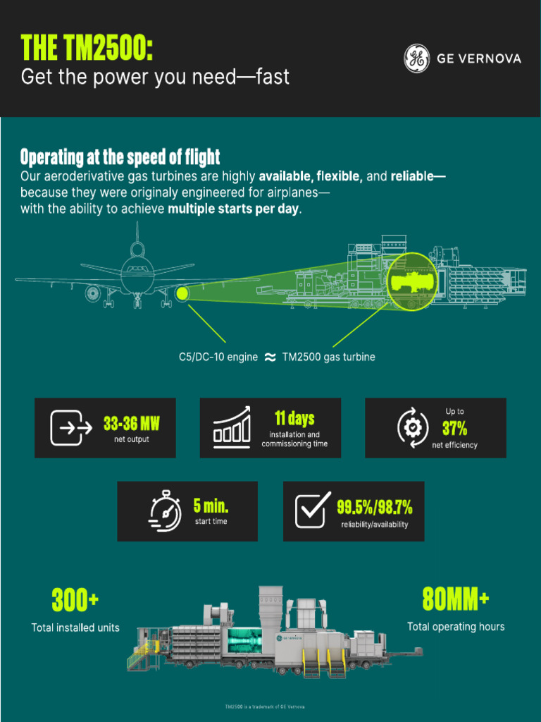 ODC00238 02 TM2500 Infographic | PDF