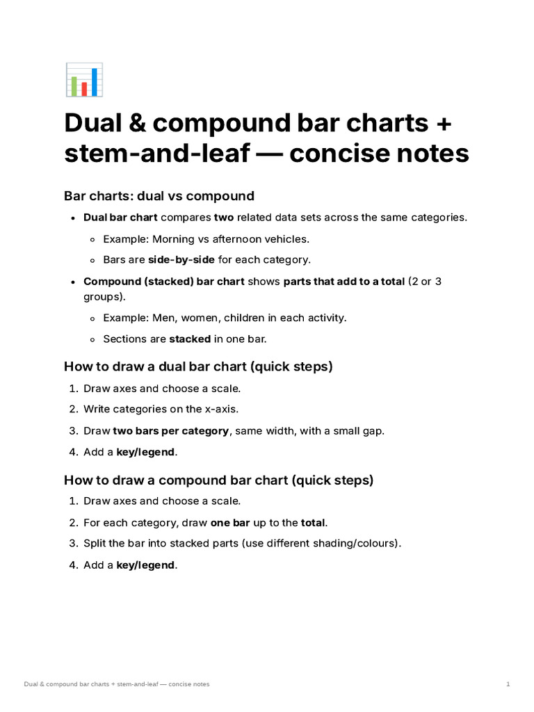 Dual Compound Bar Charts Stem-And-leaf Concise Notes | PDF