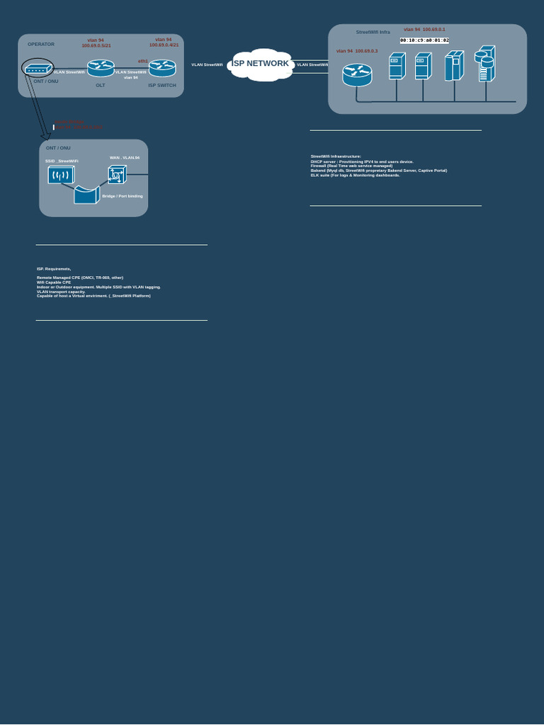 Onu Olt Vlan Block Config | PDF