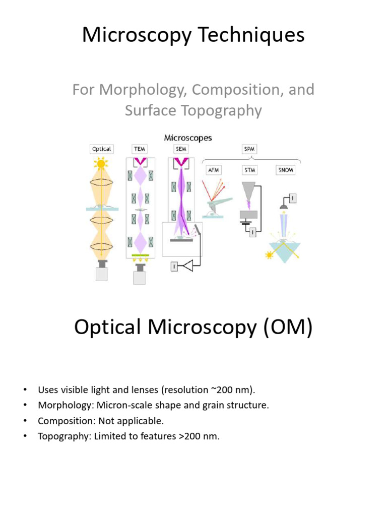 Microscopy Techniques With Diagrams | PDF | Energy Dispersive X Ray ...
