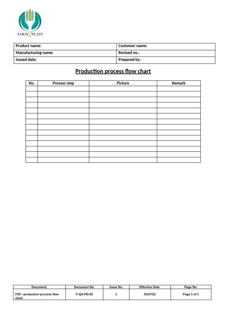 F-QA-PD-02 F2P Production Process Flow Chart - Issue 1 - 01.07.21 | PDF