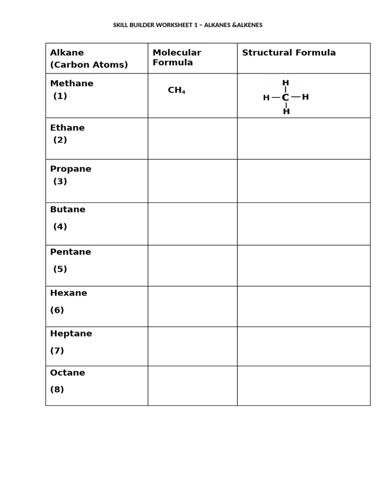 Alkane and Alkene Structure | PDF