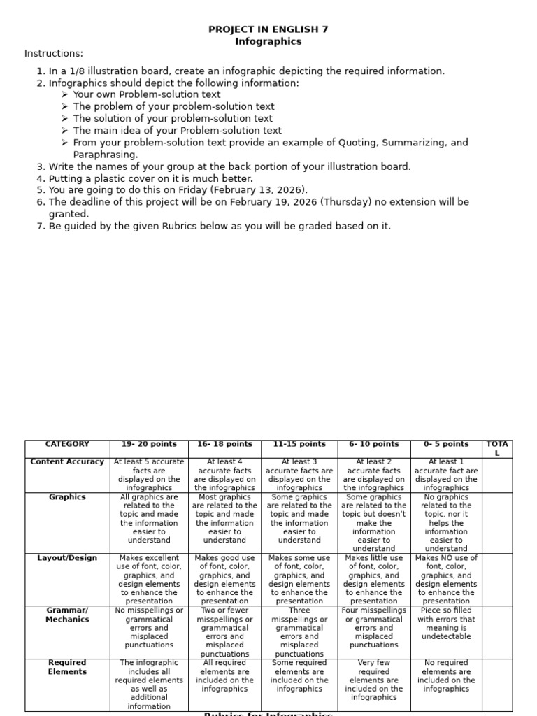 1st PROJECT IN ENGLISH 7 | PDF | Infographics | Chess Theory
