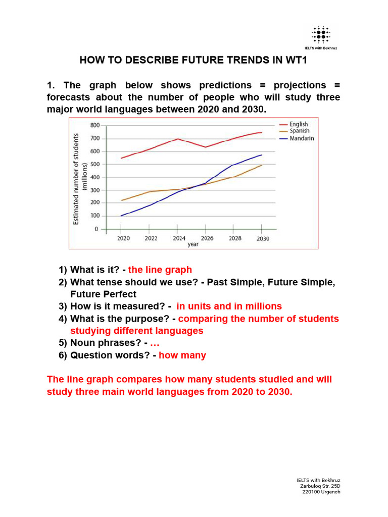 How To Describe Future Trends in Wt1!14!00 | PDF | Perfect (Grammar ...