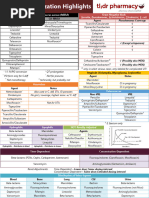 Antibiotic Coverage Chart 2024 | PDF