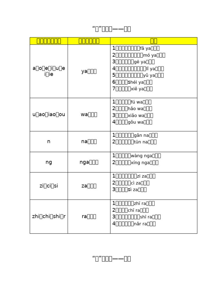 516713001 啊 的变调 笔记与练习 | PDF